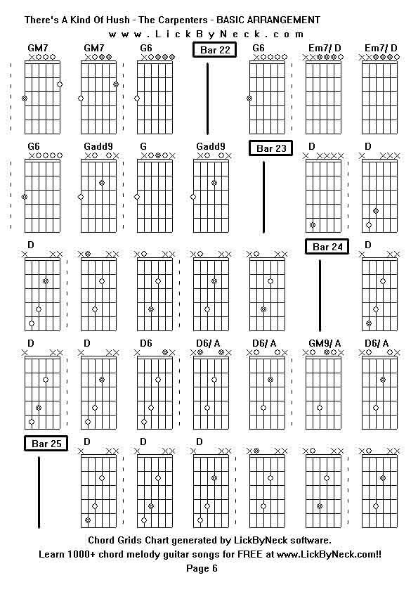 Chord Grids Chart of chord melody fingerstyle guitar song-There's A Kind Of Hush - The Carpenters - BASIC ARRANGEMENT,generated by LickByNeck software.